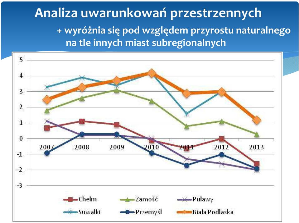pod względem przyrostu