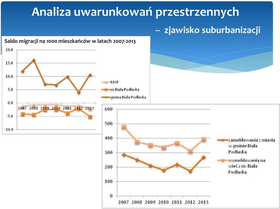 migracji na 1000 mieszkańców