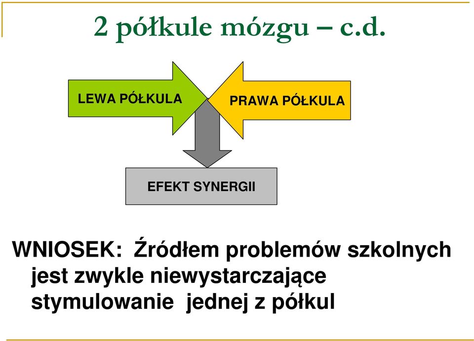 SYNERGII WNIOSEK: Źródłem problemów