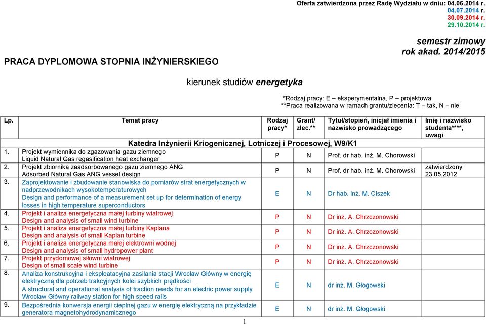 ** Katedra Inżynierii Kriogenicznej, Lotniczej i Procesowej, W9/K1 1. Projekt wymiennika do zgazowania gazu ziemnego Liquid Natural Gas regasification heat exchanger 2.