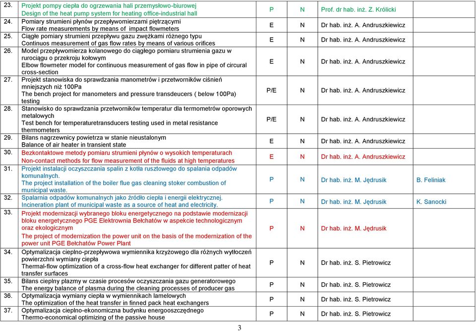 Ciągłe pomiary strumieni przepływu gazu zwężkami różnego typu Continuos measurement of gas flow rates by means of various orifices 26.
