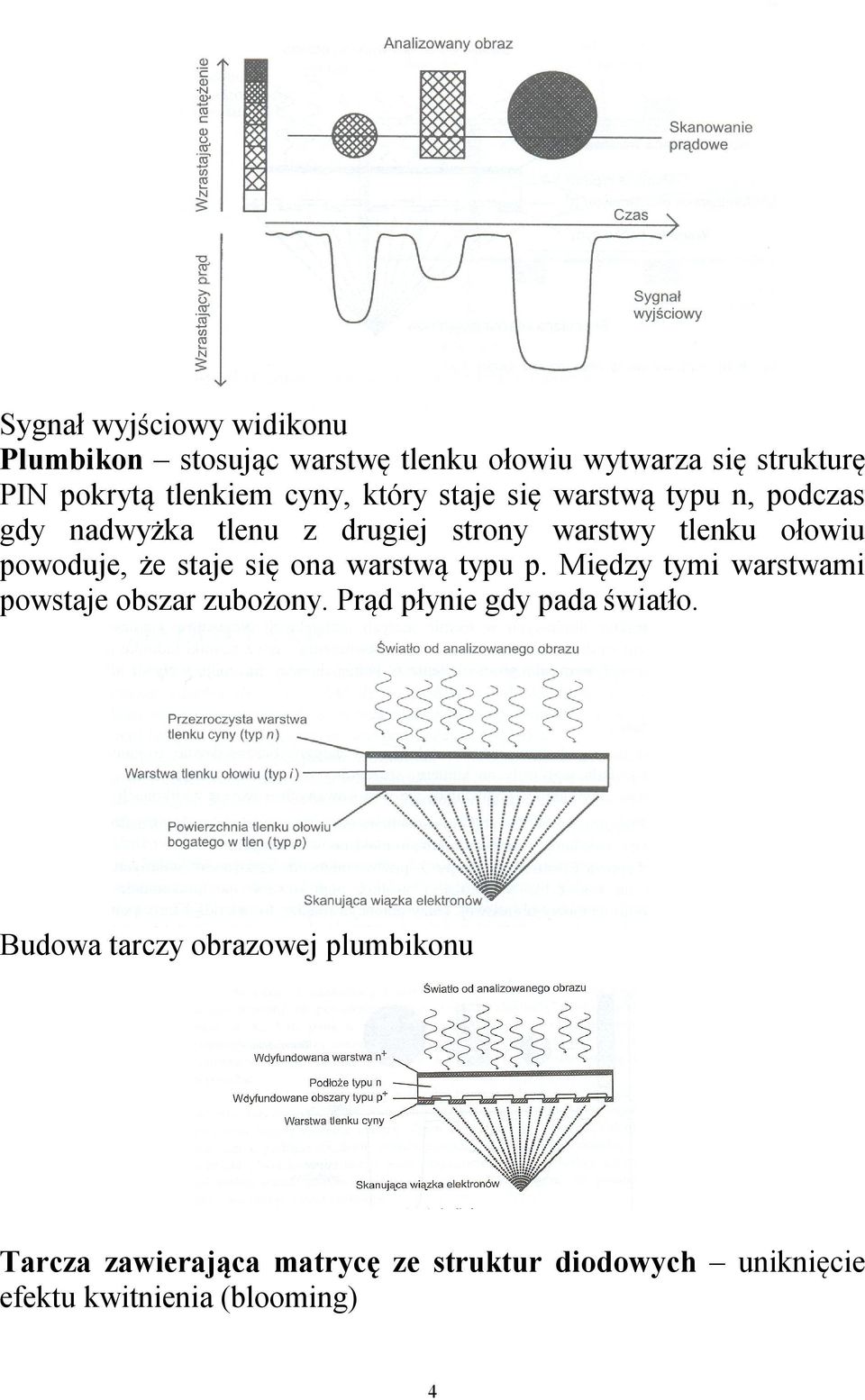 że staje się ona warstwą typu p. Między tymi warstwami powstaje obszar zubożony. Prąd płynie gdy pada światło.