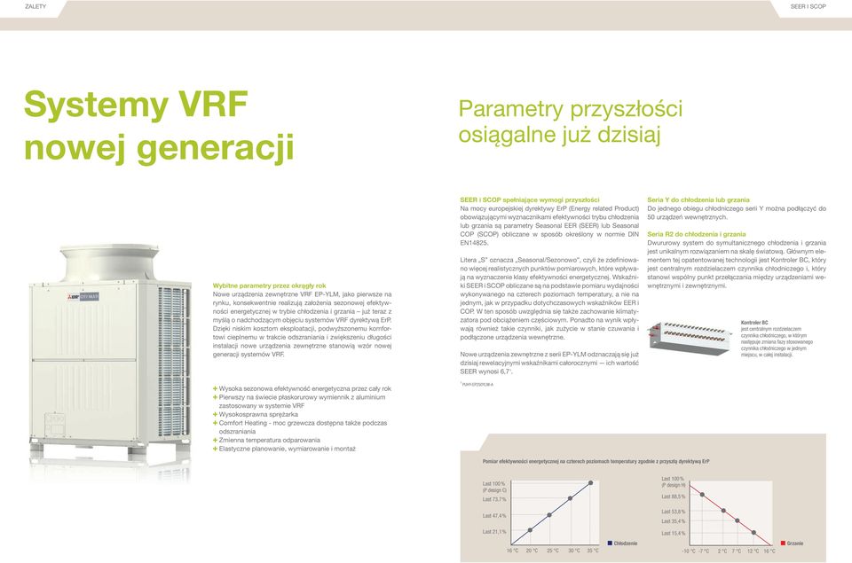 Dzięki niskim kosztom eksploatacji, podwyższonemu komfortowi cieplnemu w trakcie i zwiększeniu długości instalacji nowe urządzenia zewnętrzne stanowią wzór nowej generacji systemów VRF.
