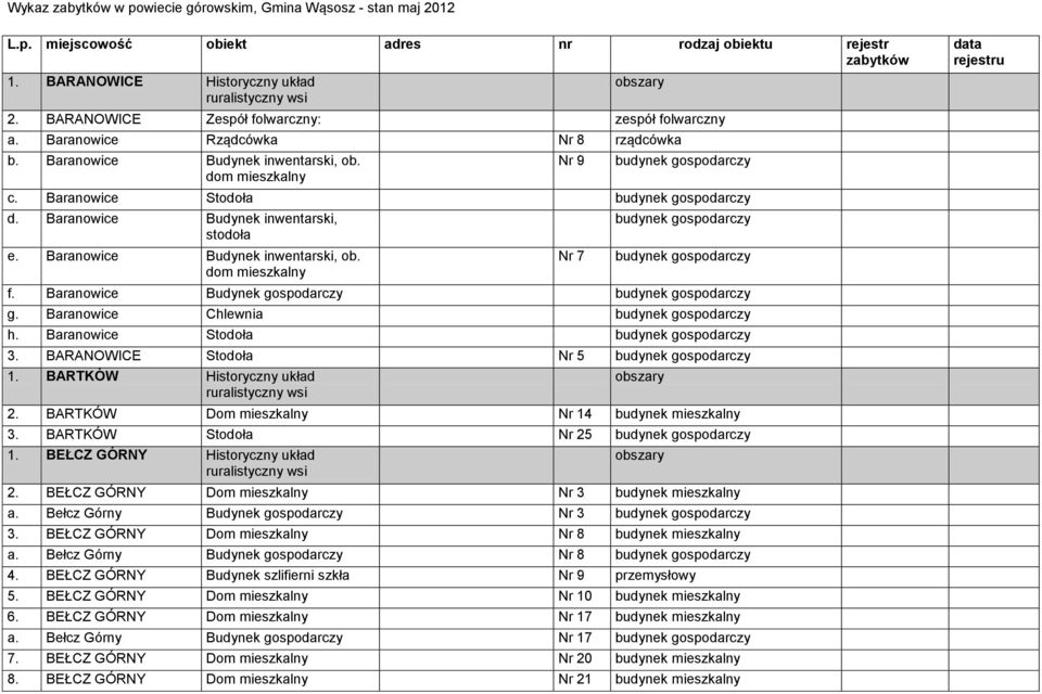 Baranowice Stodoła budynek gospodarczy d. Baranowice Budynek inwentarski, stodoła e. Baranowice Budynek inwentarski, ob. dom mieszkalny Nr 7 budynek gospodarczy budynek gospodarczy f.