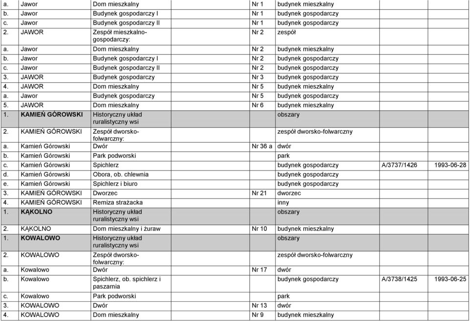 Jawor Budynek gospodarczy II Nr 2 budynek gospodarczy 3. JAWOR Budynek gospodarczy Nr 3 budynek gospodarczy 4. JAWOR Dom mieszkalny Nr 5 budynek mieszkalny a.