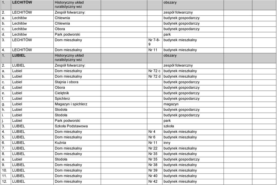 LUBIEL Historyczny układ 2. LUBIEL Zespół folwarczny: zespół folwarczny a. Lubiel Dom mieszkalny Nr 72 c budynek mieszkalny b. Lubiel Dom mieszkalny Nr 72 d budynek mieszkalny c.