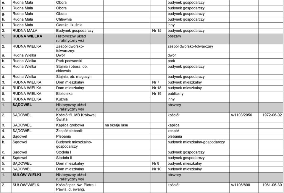 Rudna Wielka Park podworski park c. Rudna Wielka Stajnia i obora, ob. chlewnia budynek gospodarczy d. Rudna Wielka Stajnia, ob. magazyn budynek gospodarczy 3.