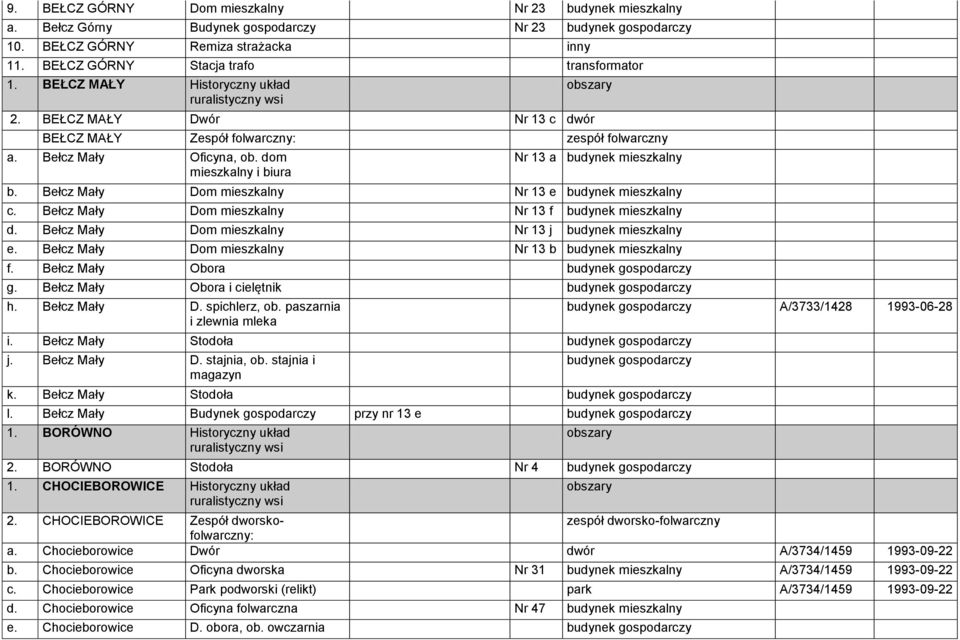 Bełcz Mały Dom mieszkalny Nr 13 e budynek mieszkalny c. Bełcz Mały Dom mieszkalny Nr 13 f budynek mieszkalny d. Bełcz Mały Dom mieszkalny Nr 13 j budynek mieszkalny e.