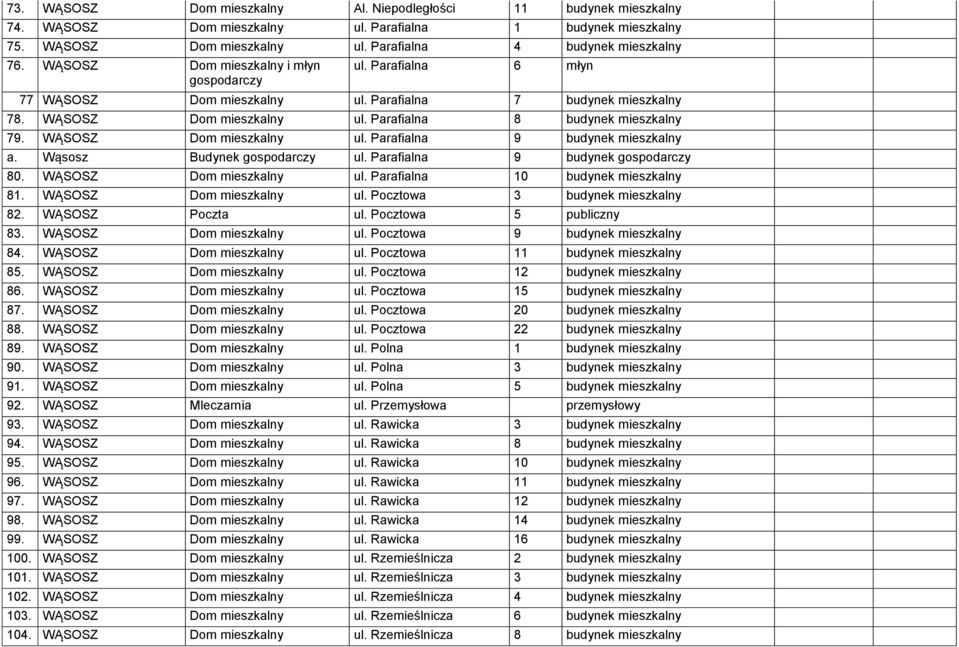 WĄSOSZ Dom mieszkalny ul. Parafialna 9 budynek mieszkalny a. Wąsosz Budynek gospodarczy ul. Parafialna 9 budynek gospodarczy 80. WĄSOSZ Dom mieszkalny ul. Parafialna 10 budynek mieszkalny 81.