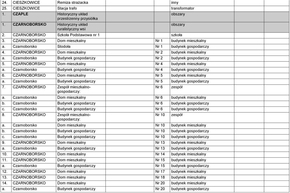 CZARNOBORSKO Dom mieszkalny Nr 2 budynek mieszkalny a. Czarnoborsko Budynek gospodarczy Nr 2 budynek gospodarczy 5. CZARNOBORSKO Dom mieszkalny Nr 4 budynek mieszkalny a.