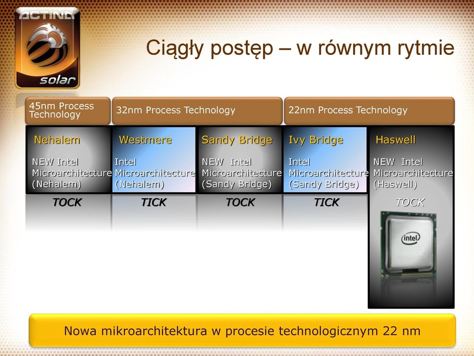Microarchitecture (Nehalem) NEW Intel Microarchitecture (Sandy Bridge) Intel Microarchitecture (Sandy