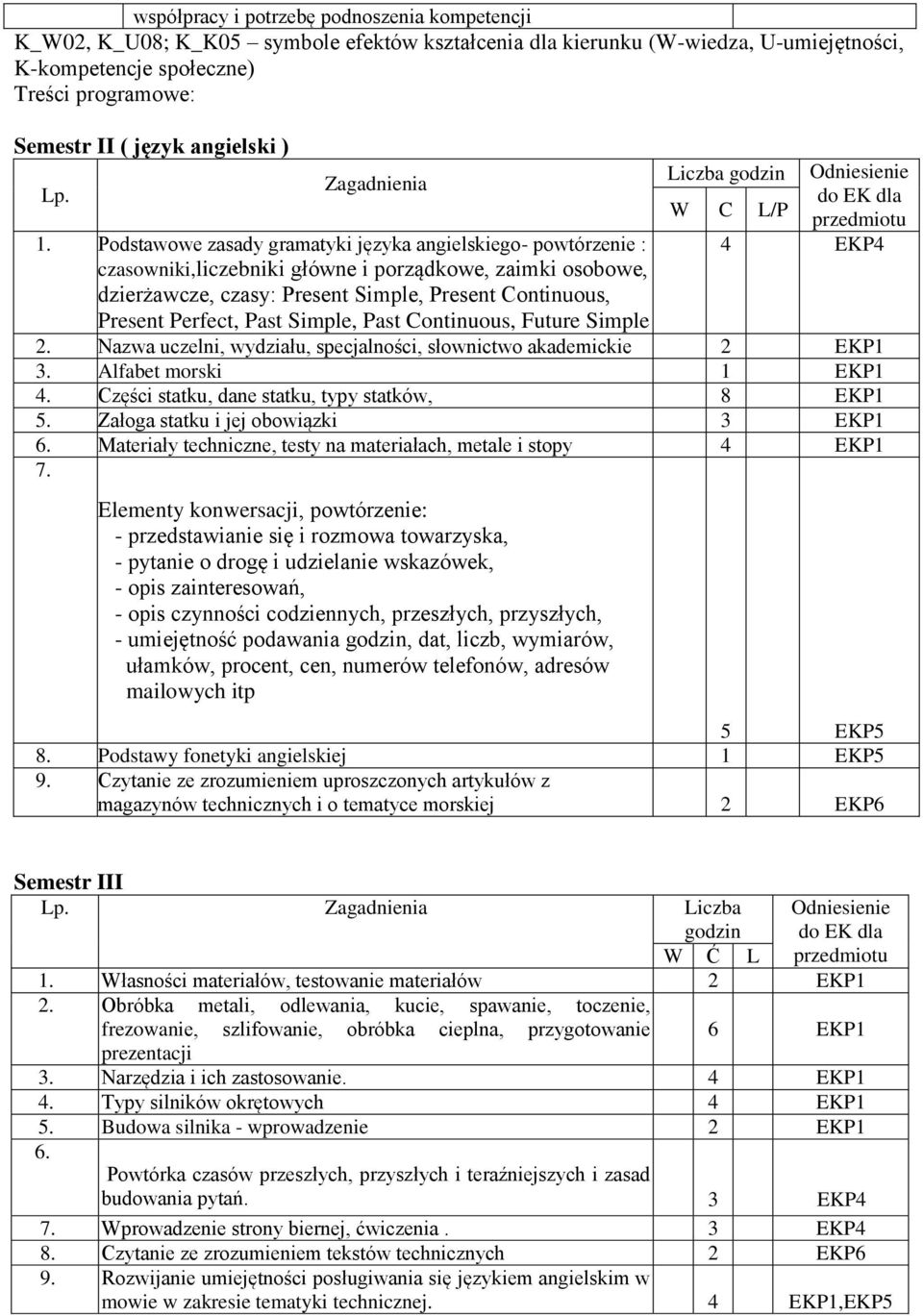 Podstawowe zasady gramatyki języka angielskiego- powtórzenie : czasowniki,liczebniki główne i porządkowe, zaimki osobowe, dzierżawcze, czasy: Present Simple, Present Continuous, Present Perfect, Past