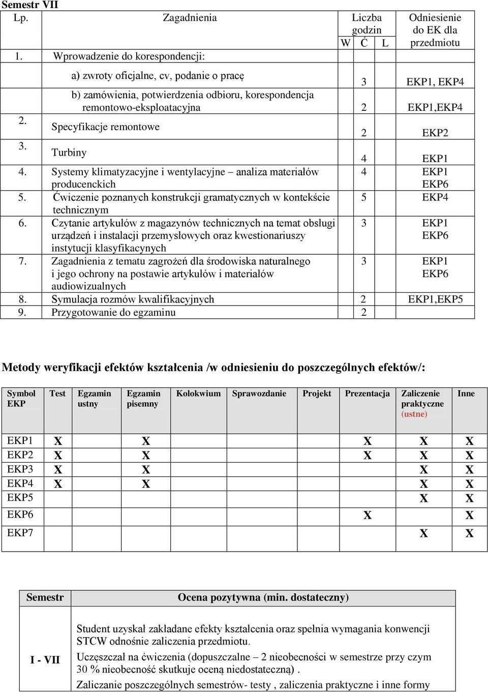 Systemy klimatyzacyjne i wentylacyjne analiza materiałów producenckich 4 EKP1 5. Ćwiczenie poznanych konstrukcji gramatycznych w kontekście 5 EKP4 technicznym 6.