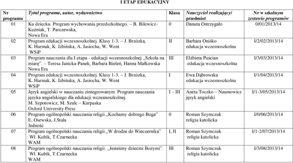 Went II Barbara Oniśko I/2/02/2013/14 03 Program nauczania dla I etapu - edukacji wczesnoszkolnej Szkoła na miarę.