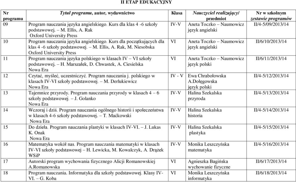 M. Ellis, A. Rak, M. Niesobska 11 Program nauczania języka polskiego w klasach IV szkoły podstawowej. H. Marszałek, D. Chwastek, A. Ciesielska 12 Czytać, myśleć, uczestniczyć. Program nauczania j. polskiego w klasach IV- szkoły podstawowej.