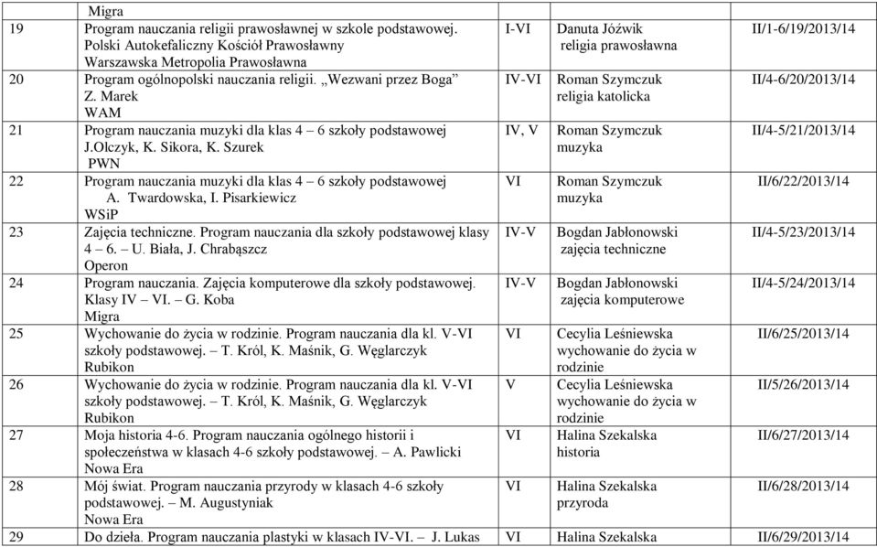 Pisarkiewicz 23 Zajęcia techniczne. Program nauczania dla szkoły podstawowej klasy 4 6. U. Biała, J. Chrabąszcz Operon 24 Program nauczania. Zajęcia komputerowe dla szkoły podstawowej. Klasy IV. G.