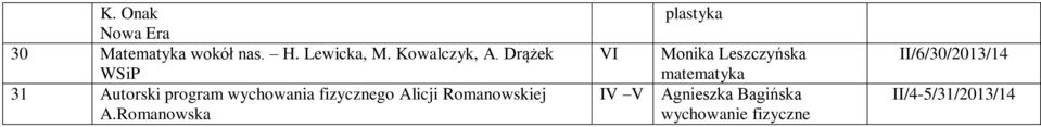 Romanowskiej A.