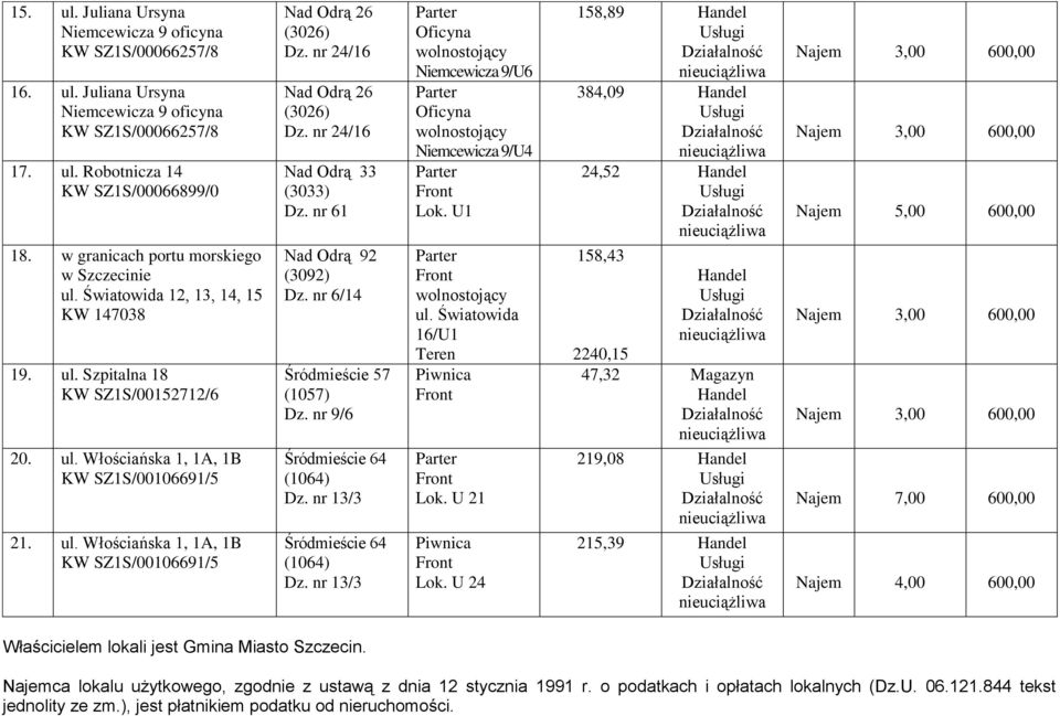 nr 24/16 Dz. nr 24/16 Nad Odrą 33 (3033) Dz. nr 61 Nad Odrą 92 (3092) Dz. nr 6/14 Śródmieście 57 (1057) Dz. nr 9/6 Śródmieście 64 (1064) Dz. nr 13/3 Śródmieście 64 (1064) Dz.