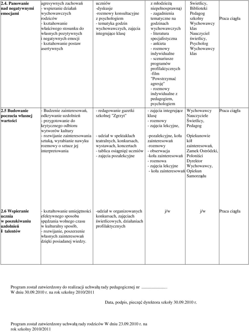 asertywnych - Budzenie zainteresowań, odkrywanie uzdolnień - przygotowanie do krytycznego odbioru wytworów kultury - rozwijanie zainteresowania sztuką, wyrabianie nawyku rozmowy o sztuce jej