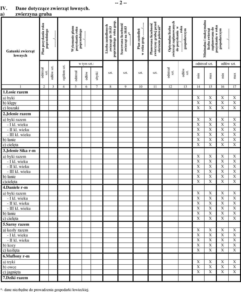 a) zwierzyna gruba -- 2 -- Gatunki zwierząt łownych w tym : 1 2 3 4 5 6 7 8 9 10 11 12 13 14 15 16 17 1.Łosie razem a) byki b) klępy c) łoszaki 2.Jelenie razem a) byki razem - I kl. wieku - II kl.