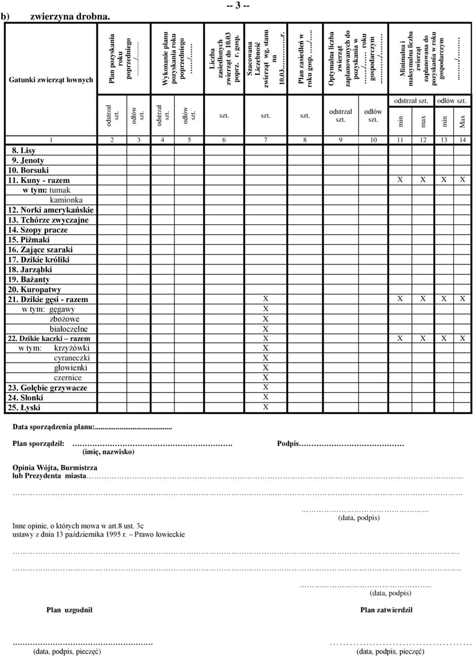 Kuny - razem w tym: tumak kamionka 12. Norki amerykańskie 13. Tchórze zwyczajne 14. Szopy pracze 15. Piżmaki 16. Zające szaraki 17. Dzikie króliki 18. Jarząbki 19. Bażanty 20. Kuropatwy 21.