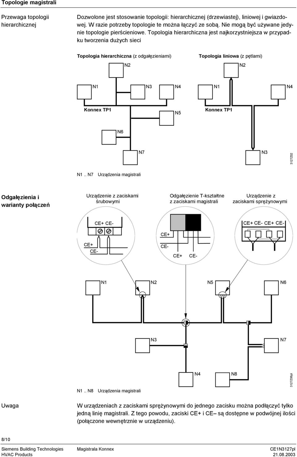 Topologia hierarchiczna jest najkorzystniejsza w przypadku tworzenia dużych sieci Topologia hierarchiczna (z odgałęzieniami) N Topologia liniowa (z pętlami) N N N N4 N N4 Konnex TP N5 Konnex TP N6 N7