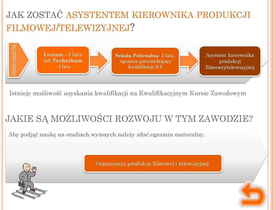 9 Asystent kierownika produkcji filmowej/telewizyjnej Istnieje możliwość uzyskania kwalifikacji na Kwalifikacyjnym