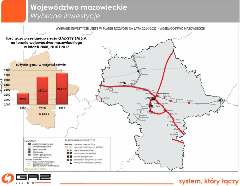 siecią GAZ