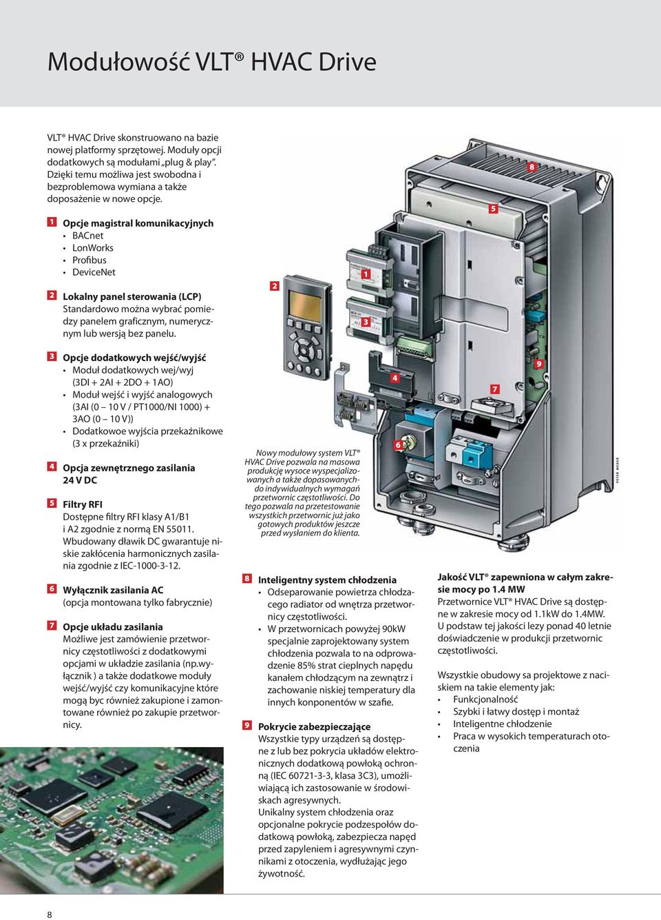1 Opcje magistral komunikacyjnych BACnet LonWorks Profibus DeviceNet 2 Lokalny panel sterowania (LCP) Standardowo można wybrać pomiedzy panelem graficznym, numerycznym lub wersją bez panelu.