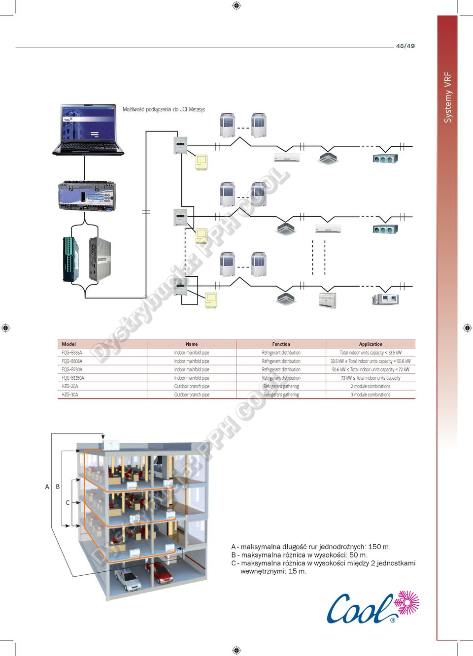 6 kw Total indoor units capacity < 72 kw FQG-B1350A Indoor mainfold pipe Refrigerant distribution 73 kw Total indoor units capacity HZG-20A Outdoor branch pipe Refrigerant gathering 2 module