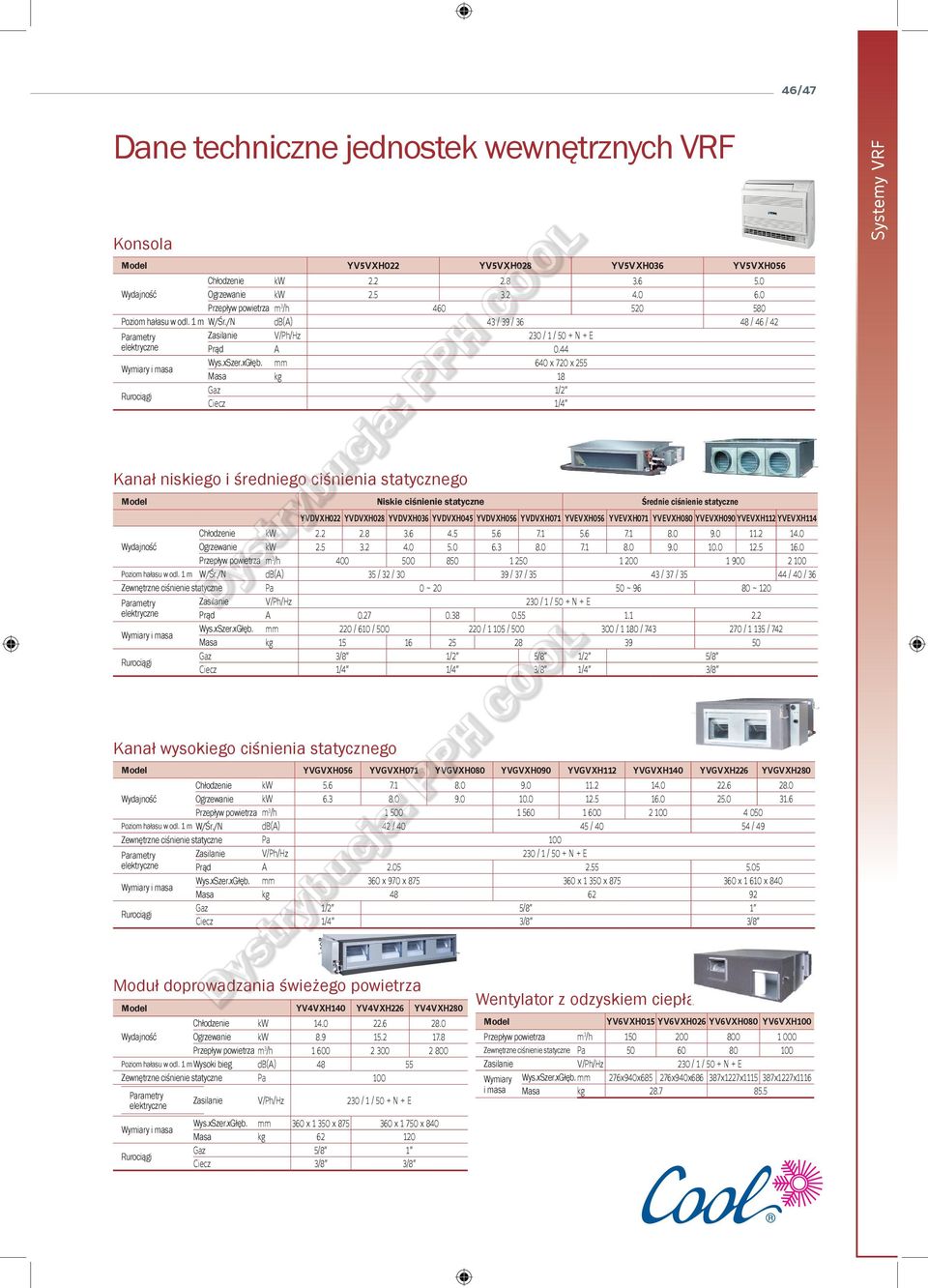 mm 640 x 720 x 255 Masa kg 18 Gaz 1/2 Ciecz 1/4 Systemy VRF Systems VRF Kanał niskiego i średniego ciśnienia statycznego Model Niskie ciśnienie statyczne Średnie ciśnienie statyczne YVDVXH022