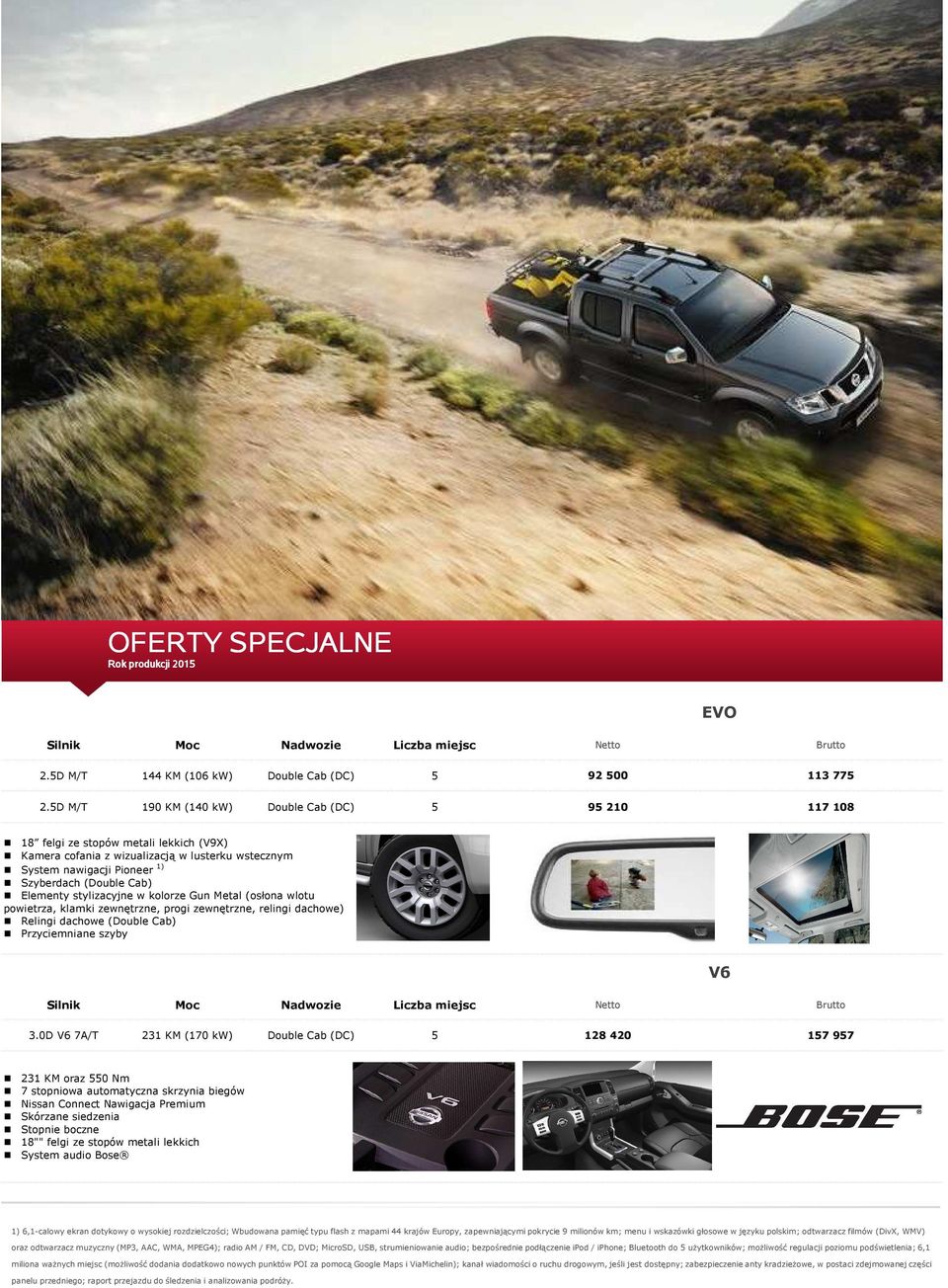 Elementy stylizacyjne w kolorze Gun Metal (osłona wlotu powietrza, klamki zewnętrzne, progi zewnętrzne, relingi dachowe) Relingi dachowe (Double Cab) Przyciemniane szyby Silnik Moc Nadwozie Liczba