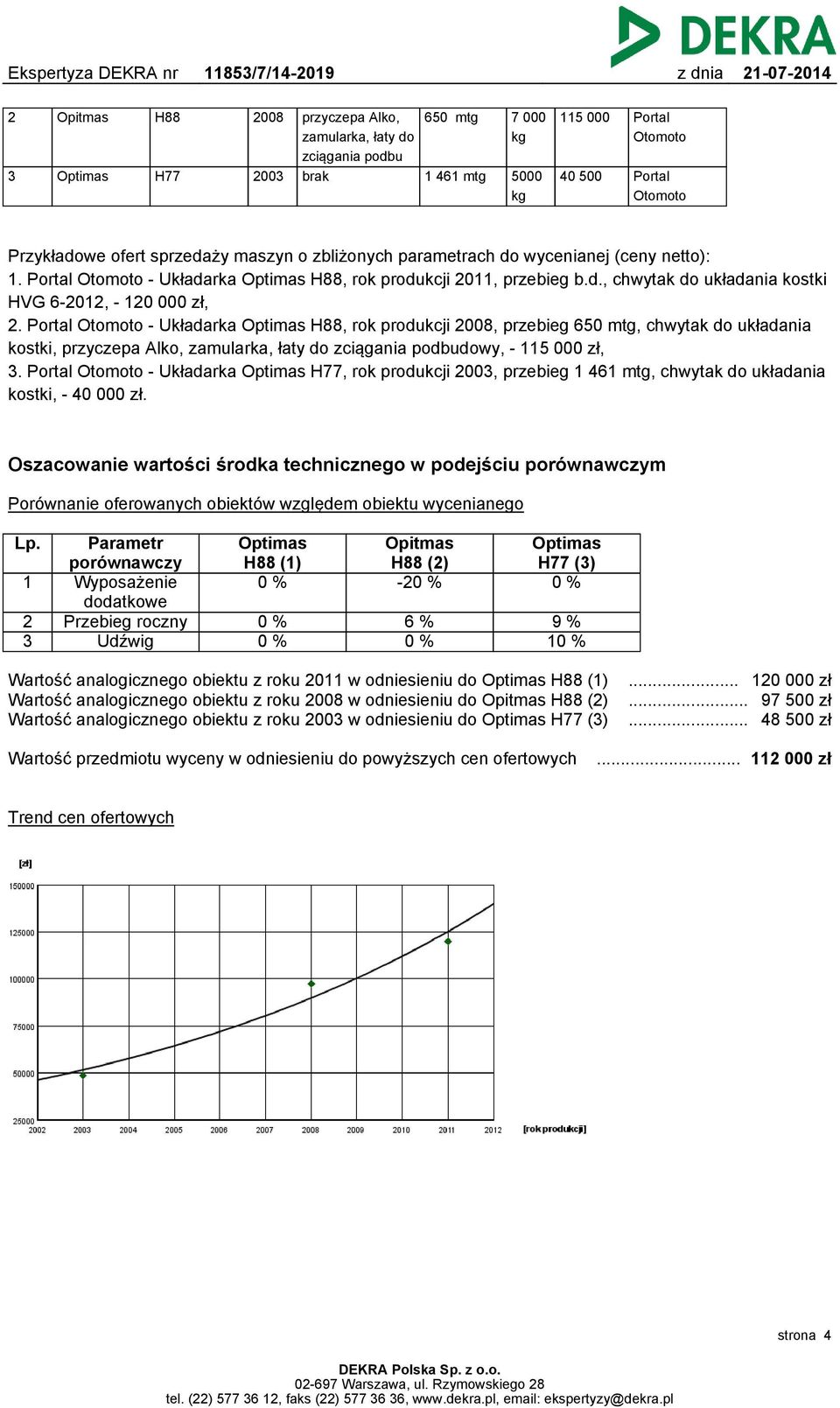 Portal Otomoto - Układarka Optimas H88, rok produkcji 2008, przebieg 650 mtg, chwytak do układania kostki, przyczepa Alko, zamularka, łaty do zciągania podbudowy, - 115 000 zł, 3.