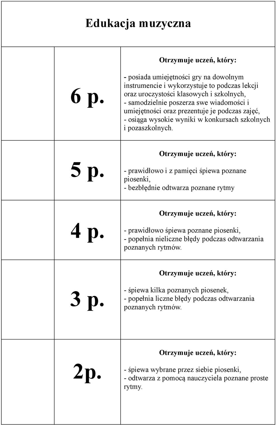 umiejętności oraz prezentuje je podczas zajęć, - osiąga wysokie wyniki w konkursach szkolnych i pozaszkolnych.