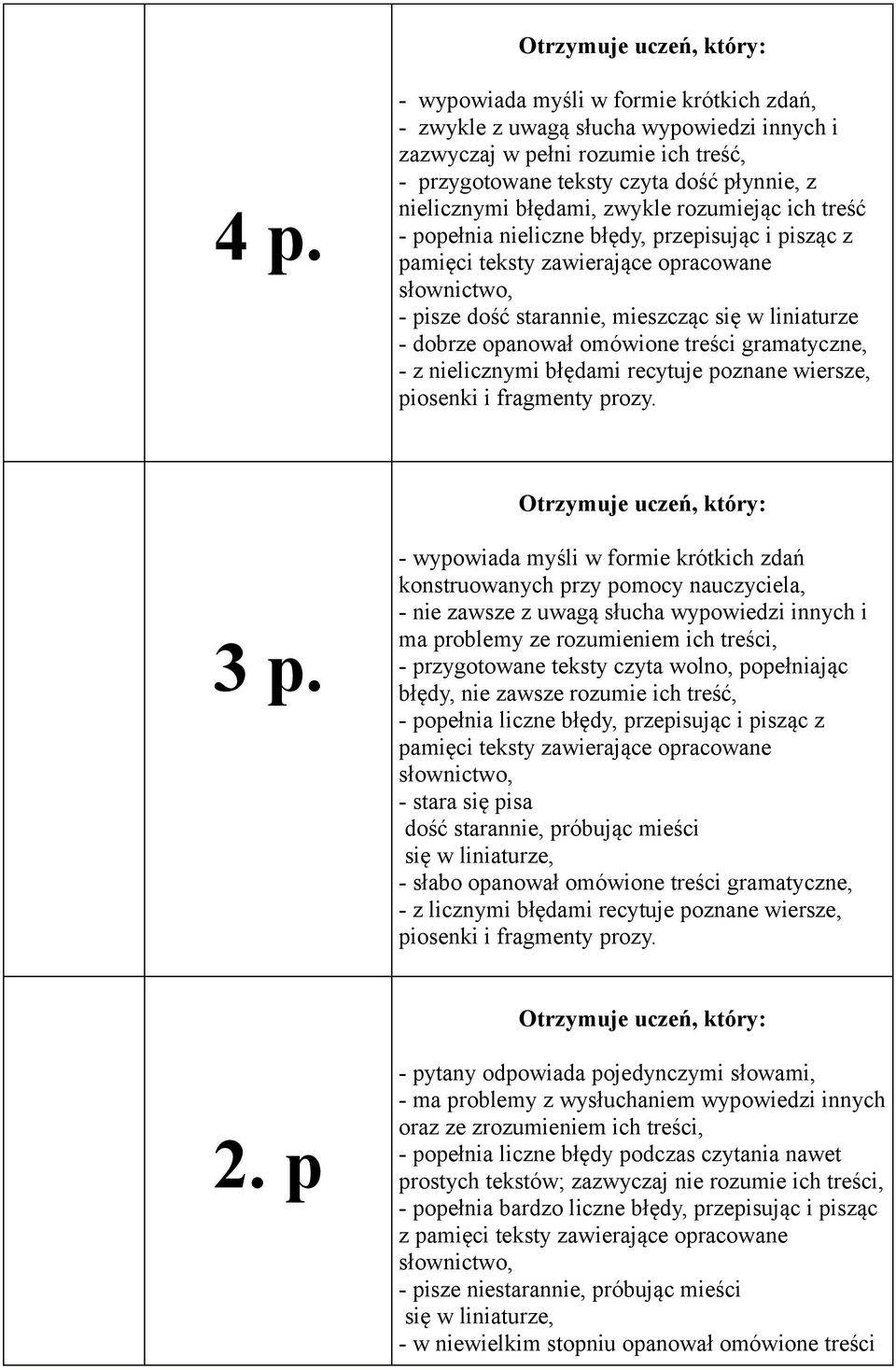 treści gramatyczne, - z nielicznymi błędami recytuje poznane wiersze, piosenki i fragmenty prozy. 3 p.