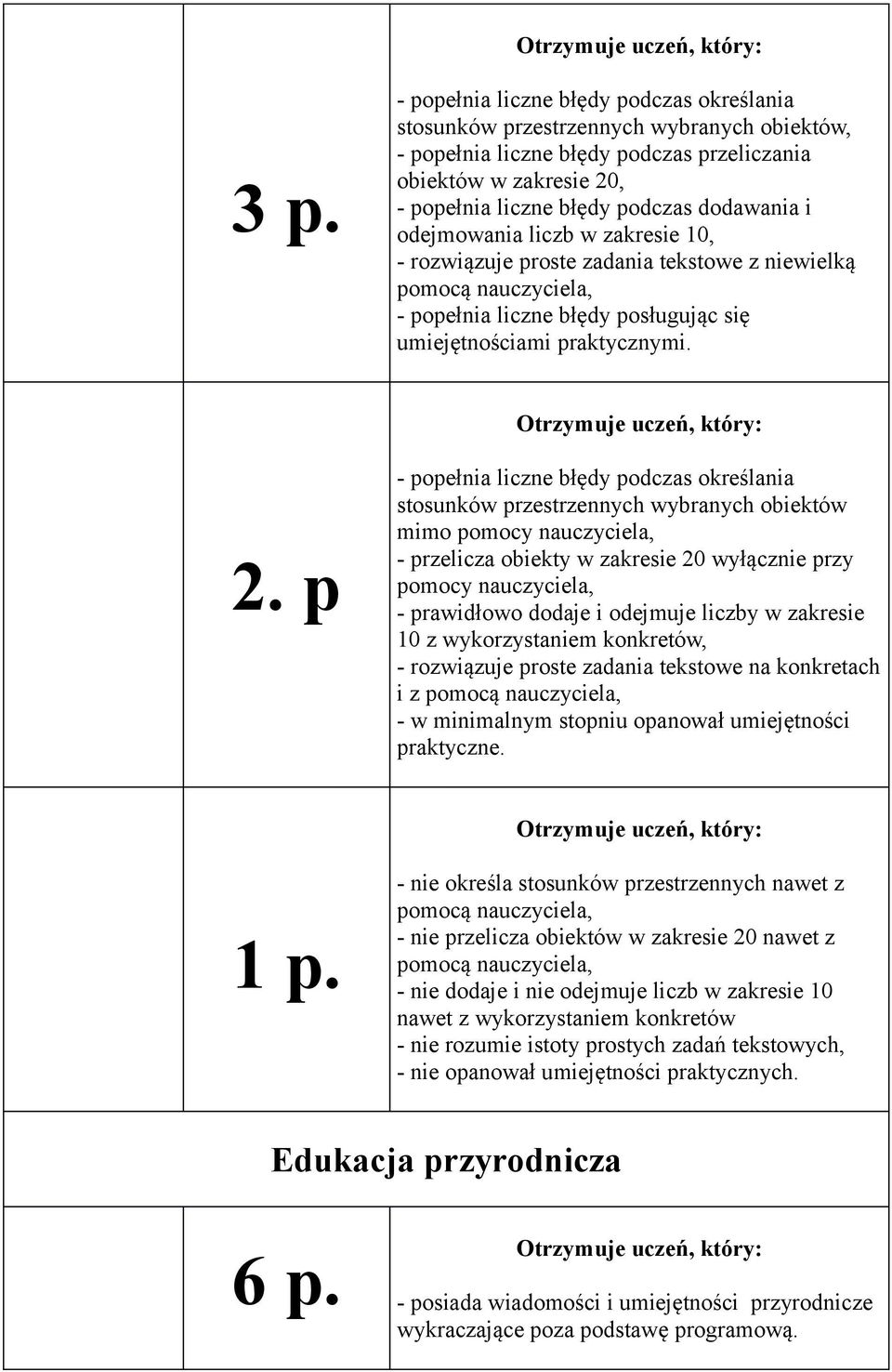 p - popełnia liczne błędy podczas określania stosunków przestrzennych wybranych obiektów mimo pomocy nauczyciela, - przelicza obiekty w zakresie 20 wyłącznie przy pomocy nauczyciela, - prawidłowo