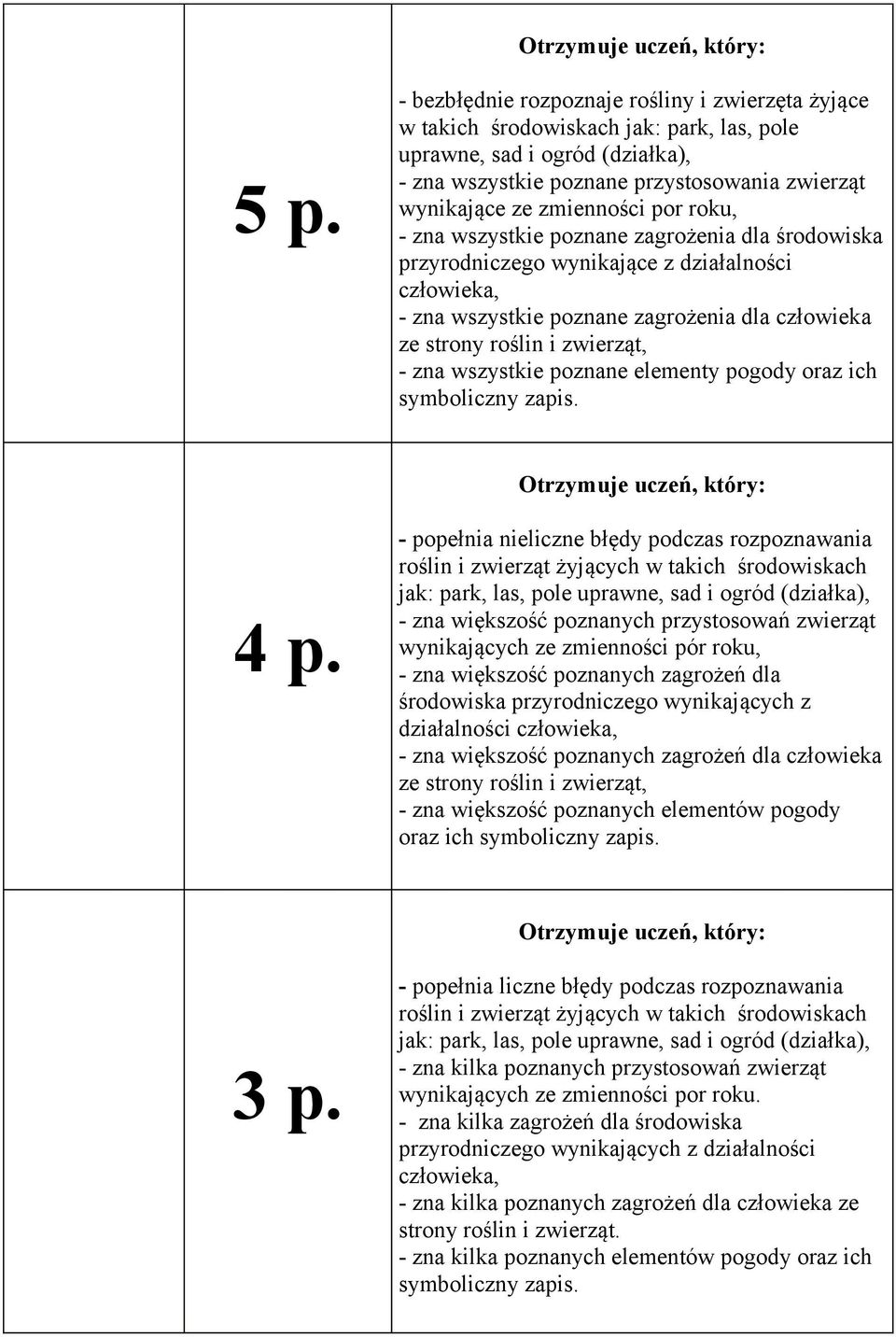 zwierząt, - zna wszystkie poznane elementy pogody oraz ich symboliczny zapis. 4 p.