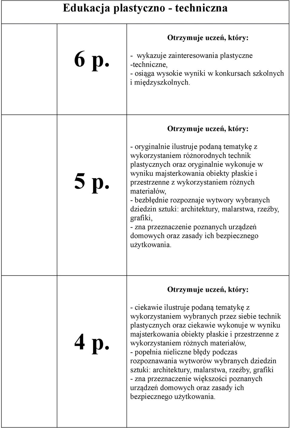 materiałów, - bezbłędnie rozpoznaje wytwory wybranych dziedzin sztuki: architektury, malarstwa, rzeźby, grafiki, - zna przeznaczenie poznanych urządzeń domowych oraz zasady ich bezpiecznego