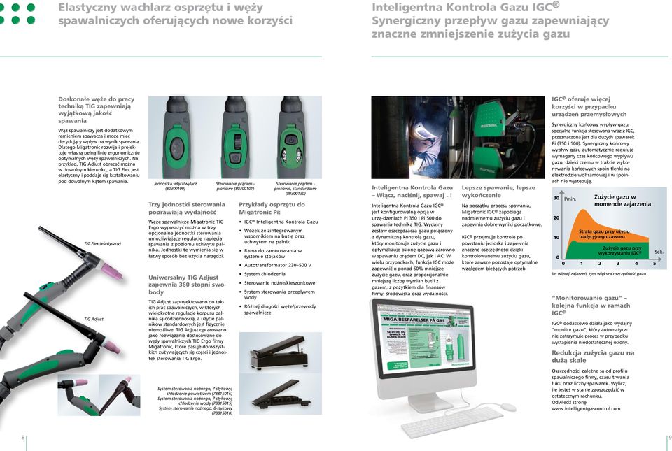 Dlatego Migatronic rozwija i projektuje własną pełną linię ergonomicznie optymalnych węży spawalniczych.