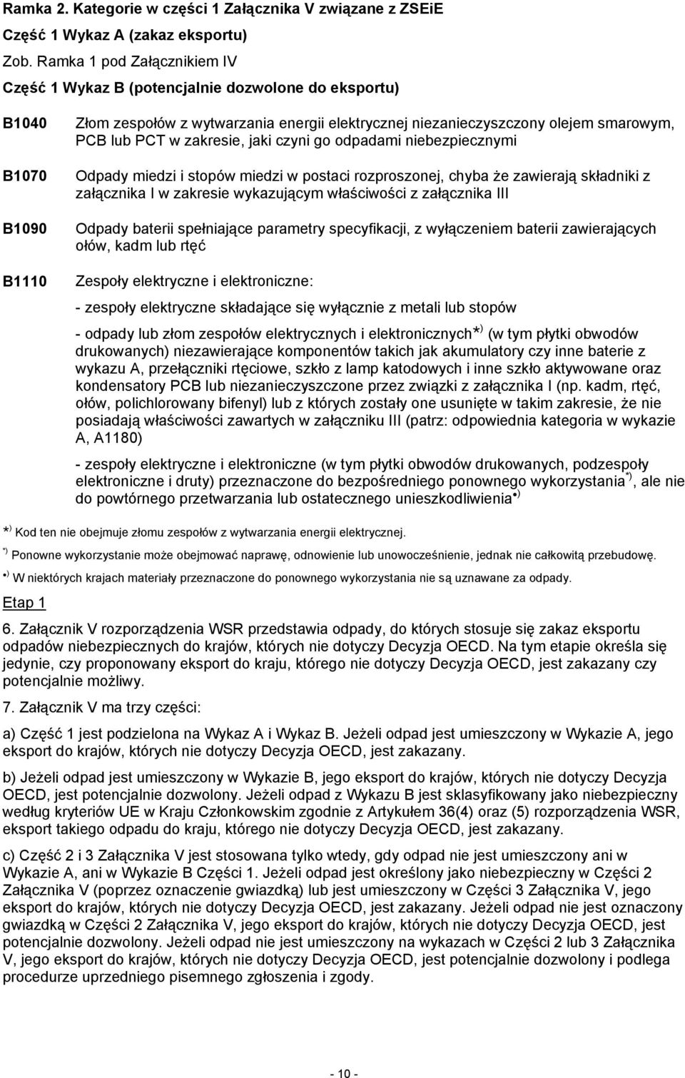 PCT w zakresie, jaki czyni go odpadami niebezpiecznymi Odpady miedzi i stopów miedzi w postaci rozproszonej, chyba że zawierają składniki z załącznika I w zakresie wykazującym właściwości z