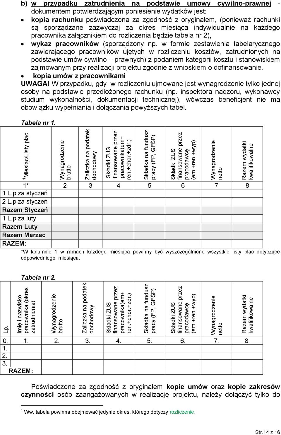 w formie zestawienia tabelarycznego zawierającego pracowników ujętych w rozliczeniu kosztów, zatrudnionych na podstawie umów cywilno prawnych) z podaniem kategorii kosztu i stanowiskiem zajmowanym