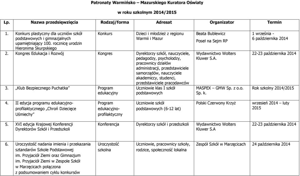 Kongres Edukacja i Rozwój Kongres Dyrektorzy szkół, nauczyciele, pedagodzy, psycholodzy, pracownicy działów administracji, przedstawiciele samorządów, nauczyciele akademiccy, studenci,