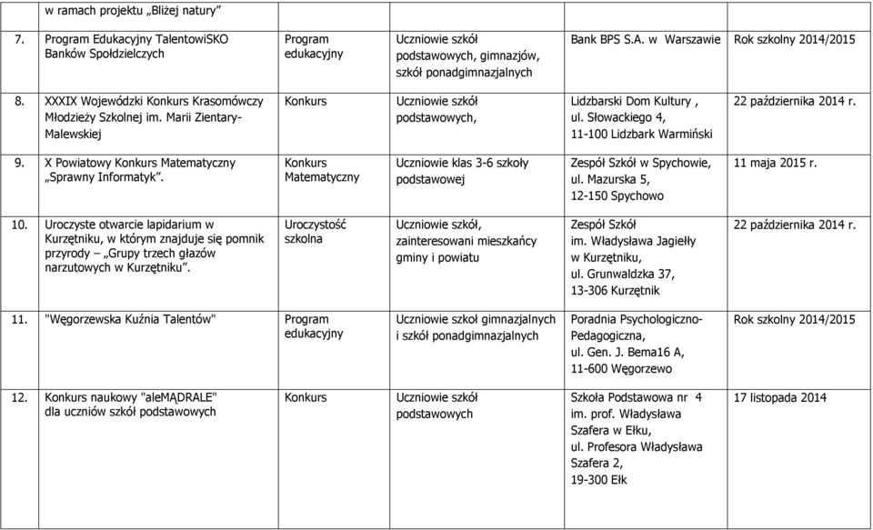 X Powiatowy Matematyczny Sprawny Informatyk. Matematyczny Uczniowie klas 3-6 szkoły podstawowej Zespół Szkół w Spychowie, ul. Mazurska 5, 12-150 Spychowo 11 maja 2015 r. 10.