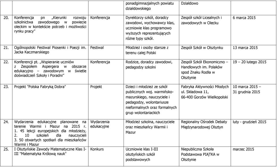 reprezentujących różne typy szkół. Zespół szkół Licealnych i zawodowych w Olecku 6 marca 2015 21. Ogólnopolski Festiwal Piosenki i Poezji im.