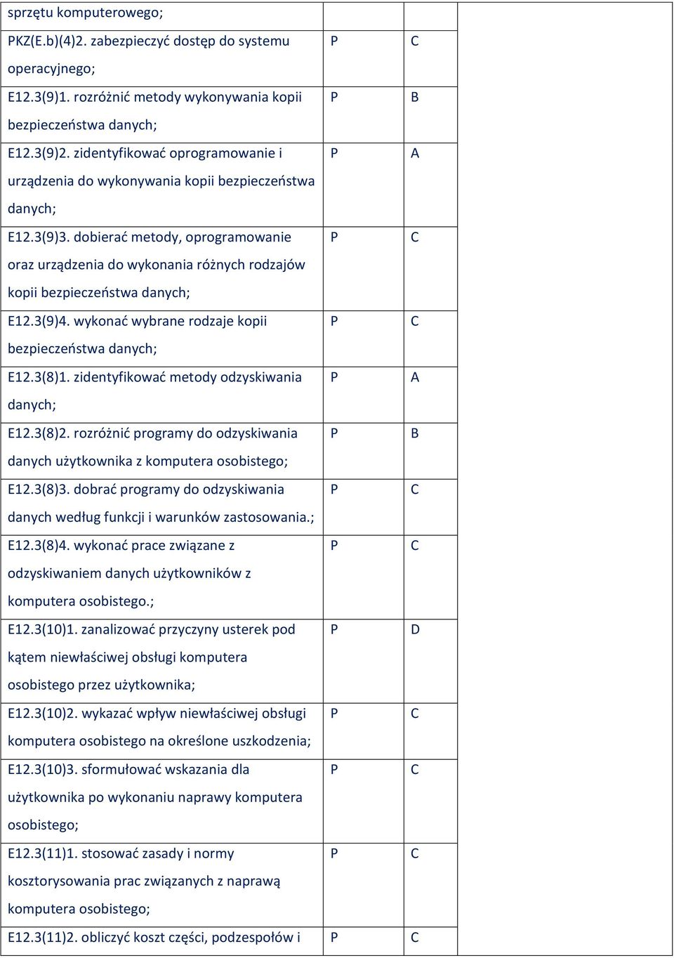 dobierać metody, oprogramowanie oraz urządzenia do wykonania różnych rodzajów kopii bezpieczeństwa danych; E12.3(9)4. wykonać wybrane rodzaje kopii bezpieczeństwa danych; E12.3(8)1.