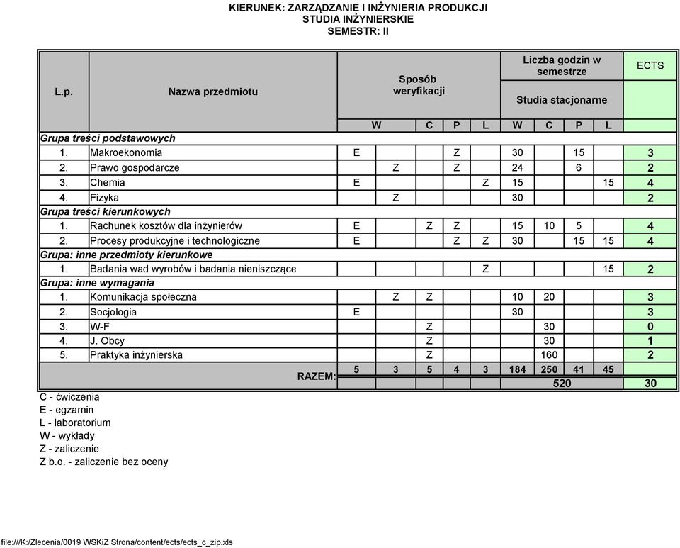 Procesy produkcyjne i technologiczne E Z Z 30 15 15 4 1. Badania wad wyrobów i badania nieniszczące Z 15 2 1.