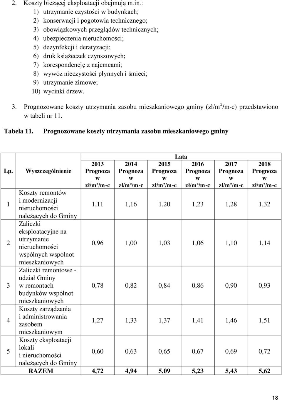 czynszoych; 7) korespondencję z najemcami; 8) yóz nieczystości płynnych i śmieci; 9) utrzymanie zimoe; 10) ycinki drze. 3.