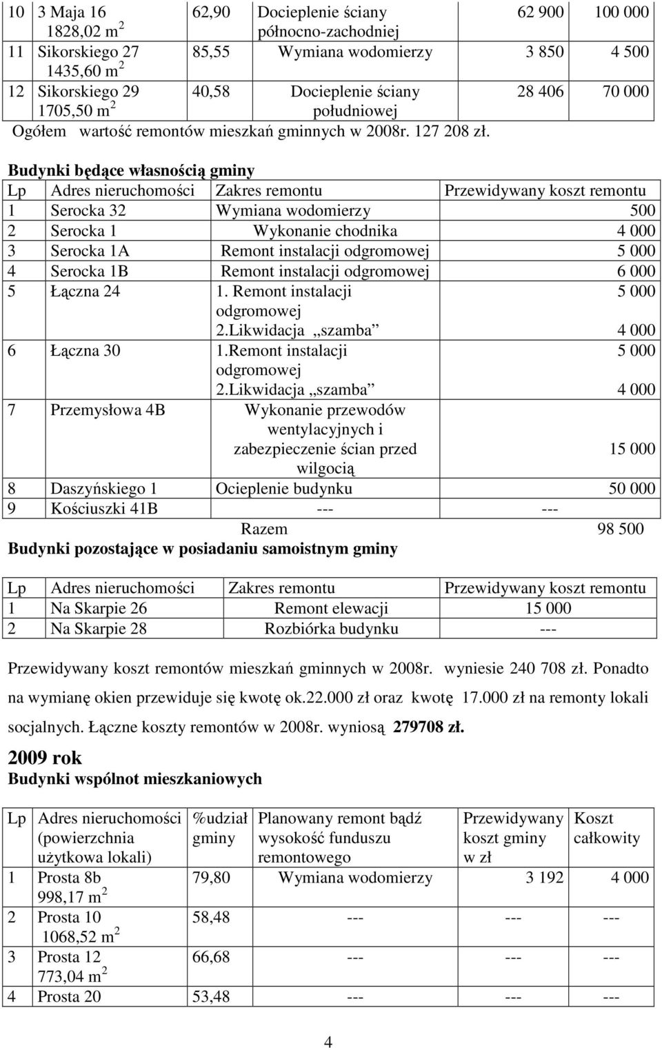 Budynki będące własnością gminy 1 Serocka 32 Wymiana wodomierzy 500 2 Serocka 1 Wykonanie chodnika 4 000 3 Serocka 1A Remont instalacji odgromowej 5 000 4 Serocka 1B Remont instalacji odgromowej 6