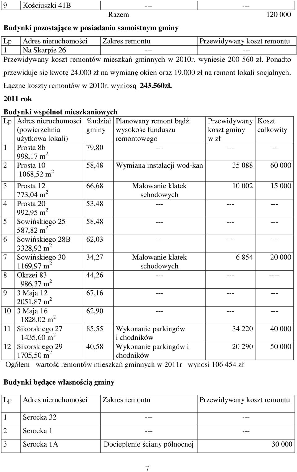 2011 rok Budynki wspólnot mieszkaniowych Lp Adres nieruchomości %udział (powierzchnia gminy uŝytkowa lokali) Planowany remont bądź wysokość funduszu remontowego Przewidywany koszt gminy w zł Koszt