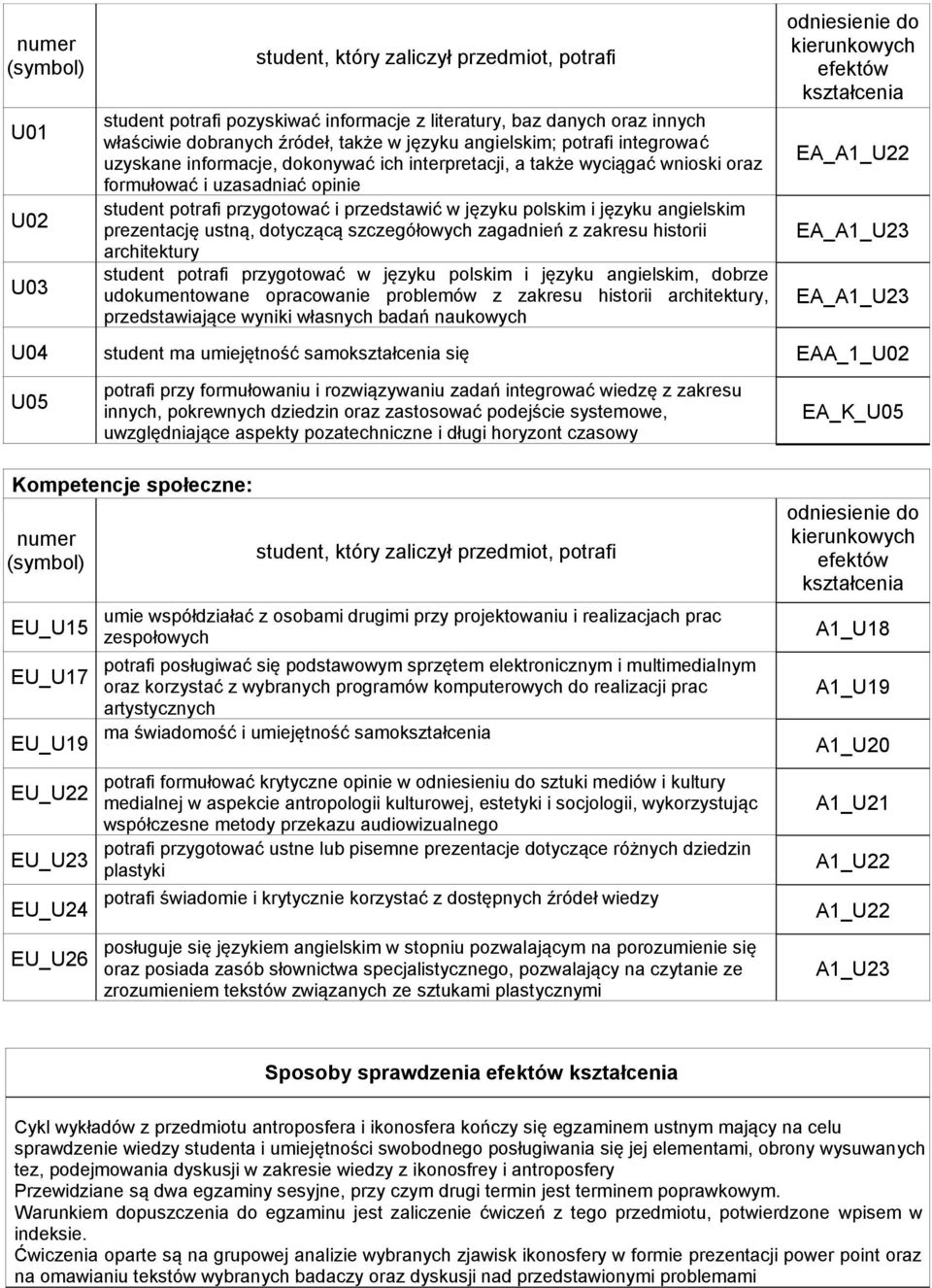 szczegółowych zagadnień z zakresu historii architektury student potrafi przygotować w języku polskim i języku angielskim, dobrze udokumentowane opracowanie problemów z zakresu historii architektury,